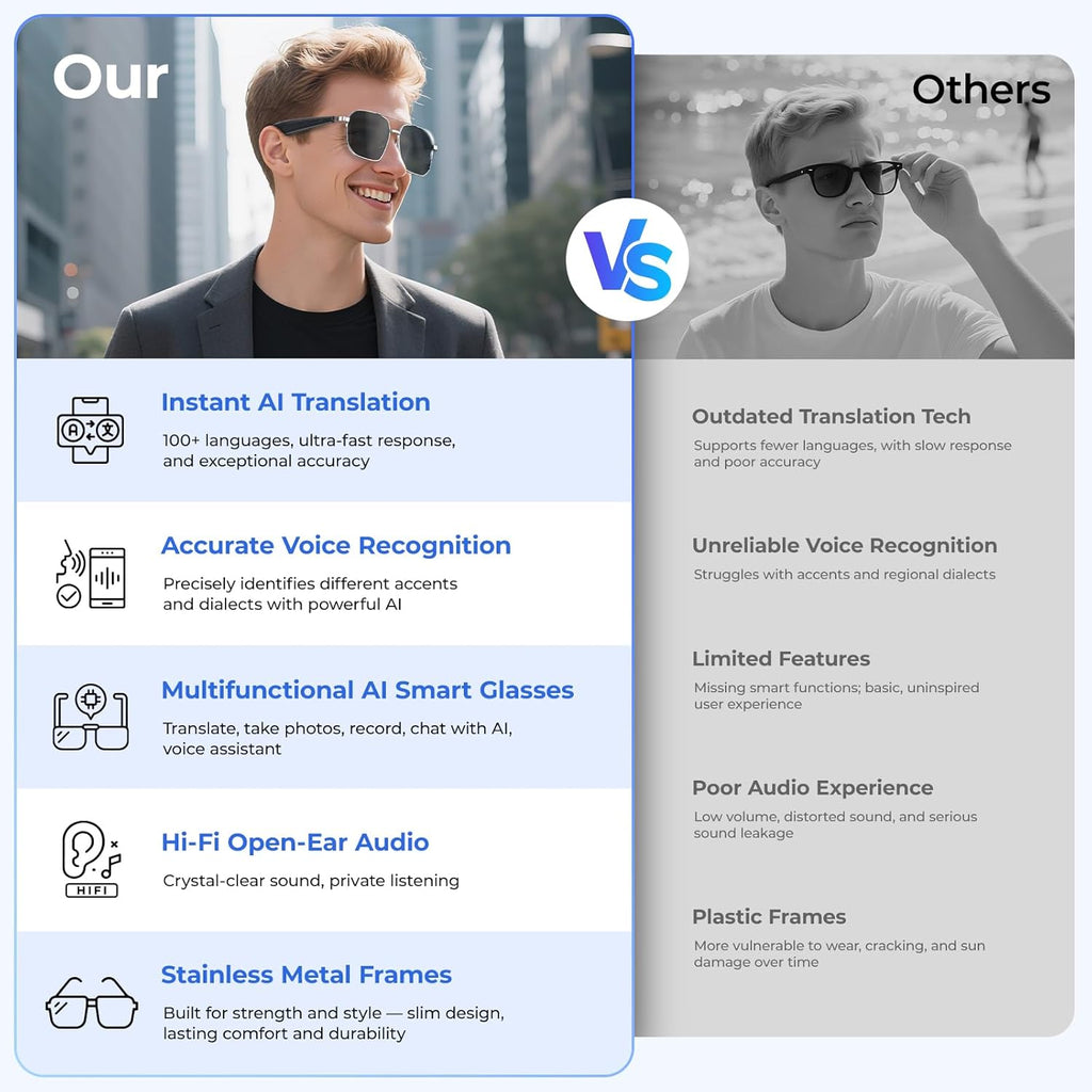 Smart AI Glasses with 100+ Language Translation, Bluetooth 5.4 Glasses with Chat GPT, Blue Light Filtering Lenses with Lightweight Metal Frame Sunglasses, Smart Glasses for Men Women Travel Business